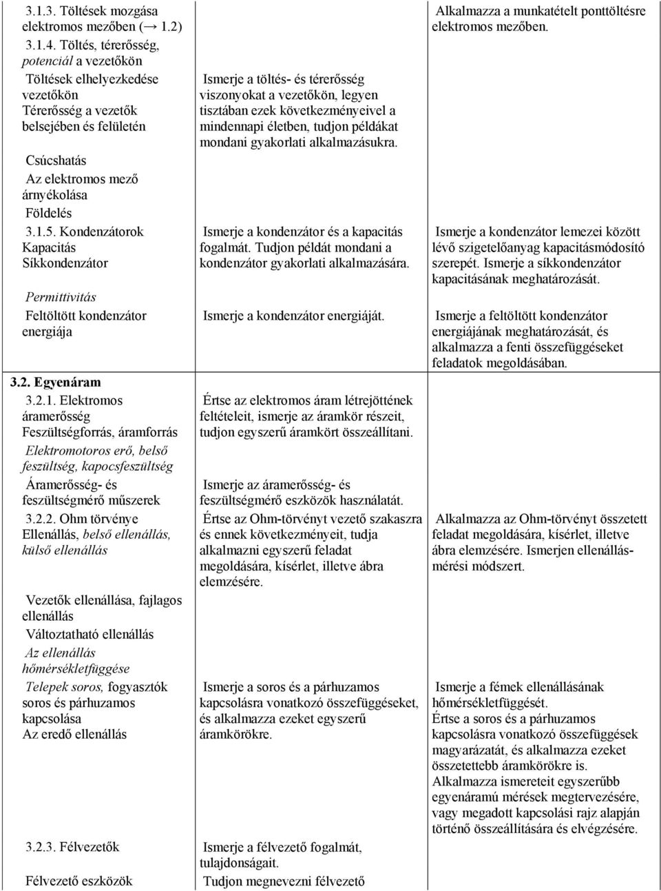 Kondenzátorok Kapacitás Síkkondenzátor Permittivitás Feltöltött kondenzátor energiája 3.2. Egyenáram 3.2.1.