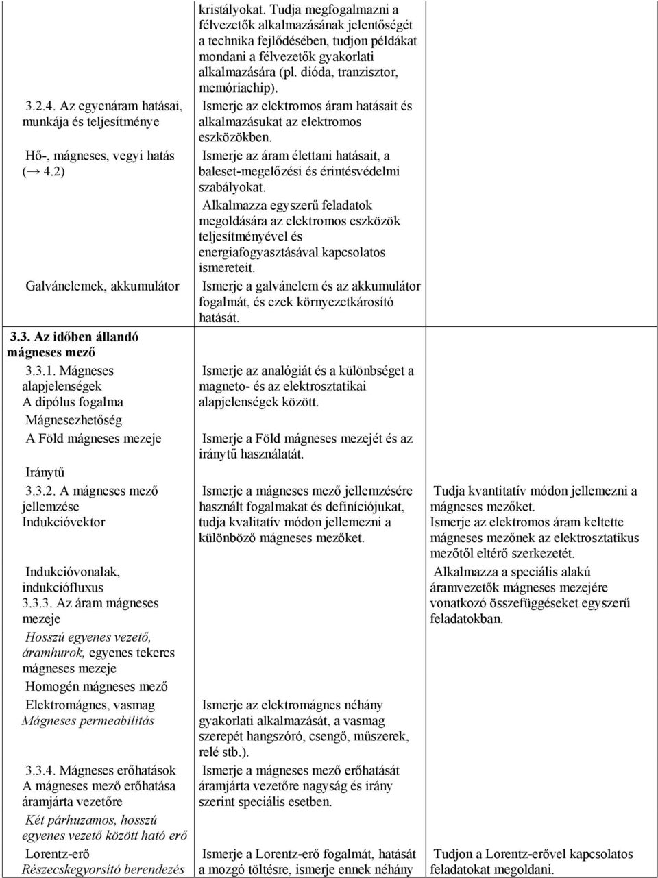 3.2. A mágneses mező jellemzése Indukcióvektor Indukcióvonalak, indukciófluxus 3.3.3. Az áram mágneses mezeje Hosszú egyenes vezető, áramhurok, egyenes tekercs mágneses mezeje Homogén mágneses mező Elektromágnes, vasmag Mágneses permeabilitás 3.