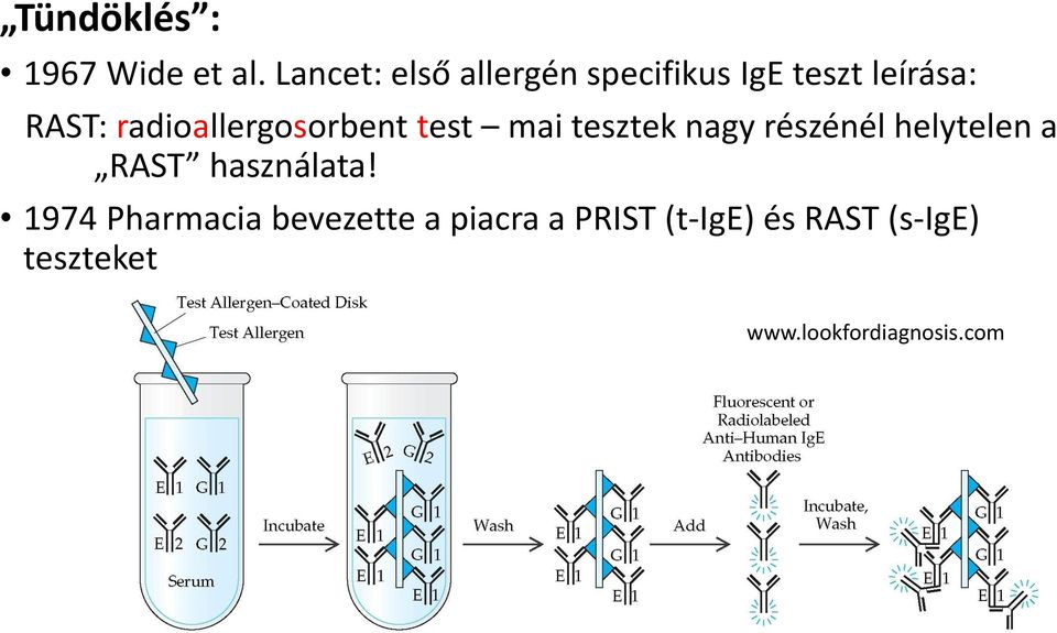 radioallergosorbent test mai tesztek nagy részénél helytelen a