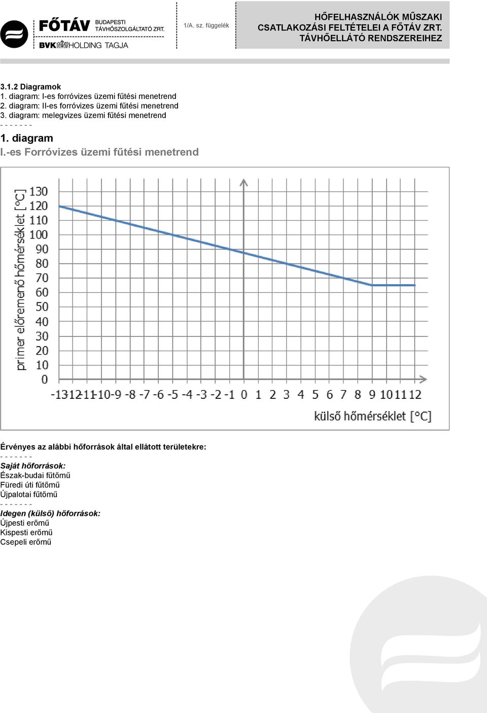 diagram I.