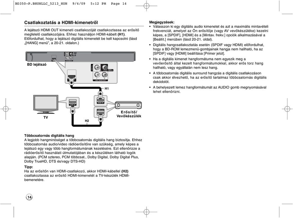 ) BD lejátszó H1 Megjegyzések: Válasszon ki egy digitális audio kimenetet és azt a maximális mintavételi frekvenciát, amelyet az Ön erősítője (vagy AV vevőkészüléke) kezelni képes, a [SPDIF], [HDMI]