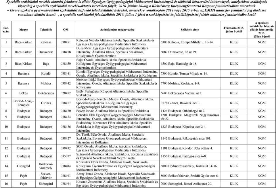 június 30-áig a Klebelsberg Intézményfenntartó Központ fenntartásában maradnak kivéve azokat a gyermekvédelmi szakellátást biztosító feladatellátási helyeket, amelyekre vonatkozóan 2014 vagy 2015