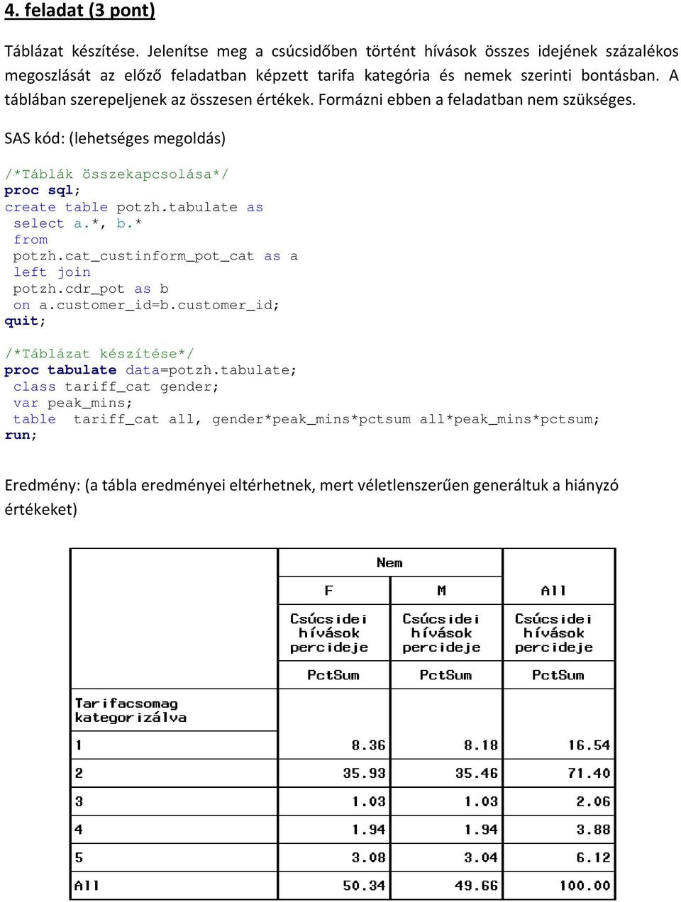 A táblában szerepeljenek az összesen értékek. Formázni ebben a feladatban nem szükséges. /*Táblák összekapcsolása*/ proc sql; create table potzh.tabulate as select a.*, b.* from potzh.