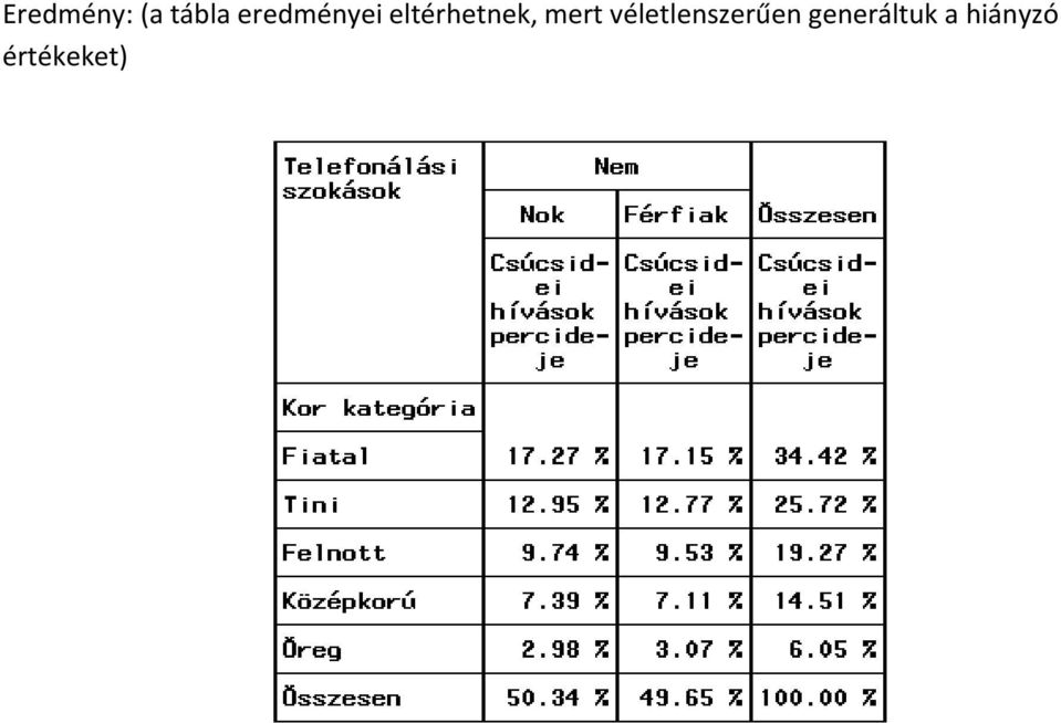 mert véletlenszerűen