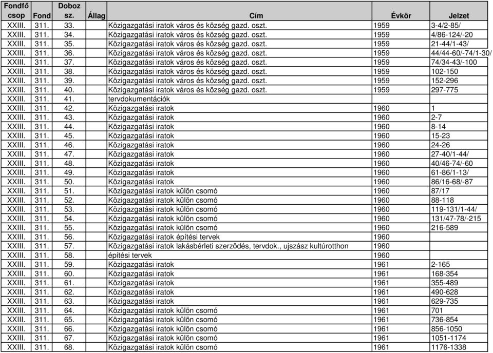 Közigazgatási iratok város és község gazd. oszt. 1959 74/34-43/-100 XXIII. 311. 38. Közigazgatási iratok város és község gazd. oszt. 1959 102-150 XXIII. 311. 39.