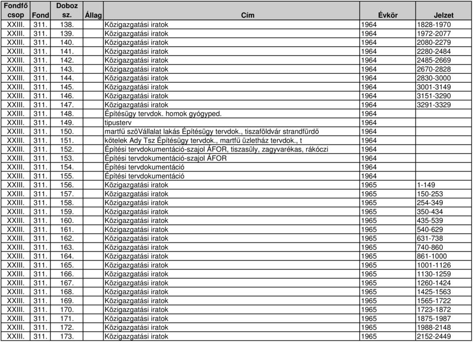 Közigazgatási iratok 1964 2830-3000 XXIII. 311. 145. Közigazgatási iratok 1964 3001-3149 XXIII. 311. 146. Közigazgatási iratok 1964 3151-3290 XXIII. 311. 147.