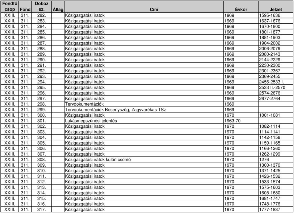 Közigazgatási iratok 1969 2006-2079 XXIII. 311. 289. Közigazgatási iratok 1969 2080-2143 XXIII. 311. 290. Közigazgatási iratok 1969 2144-2229 XXIII. 311. 291.