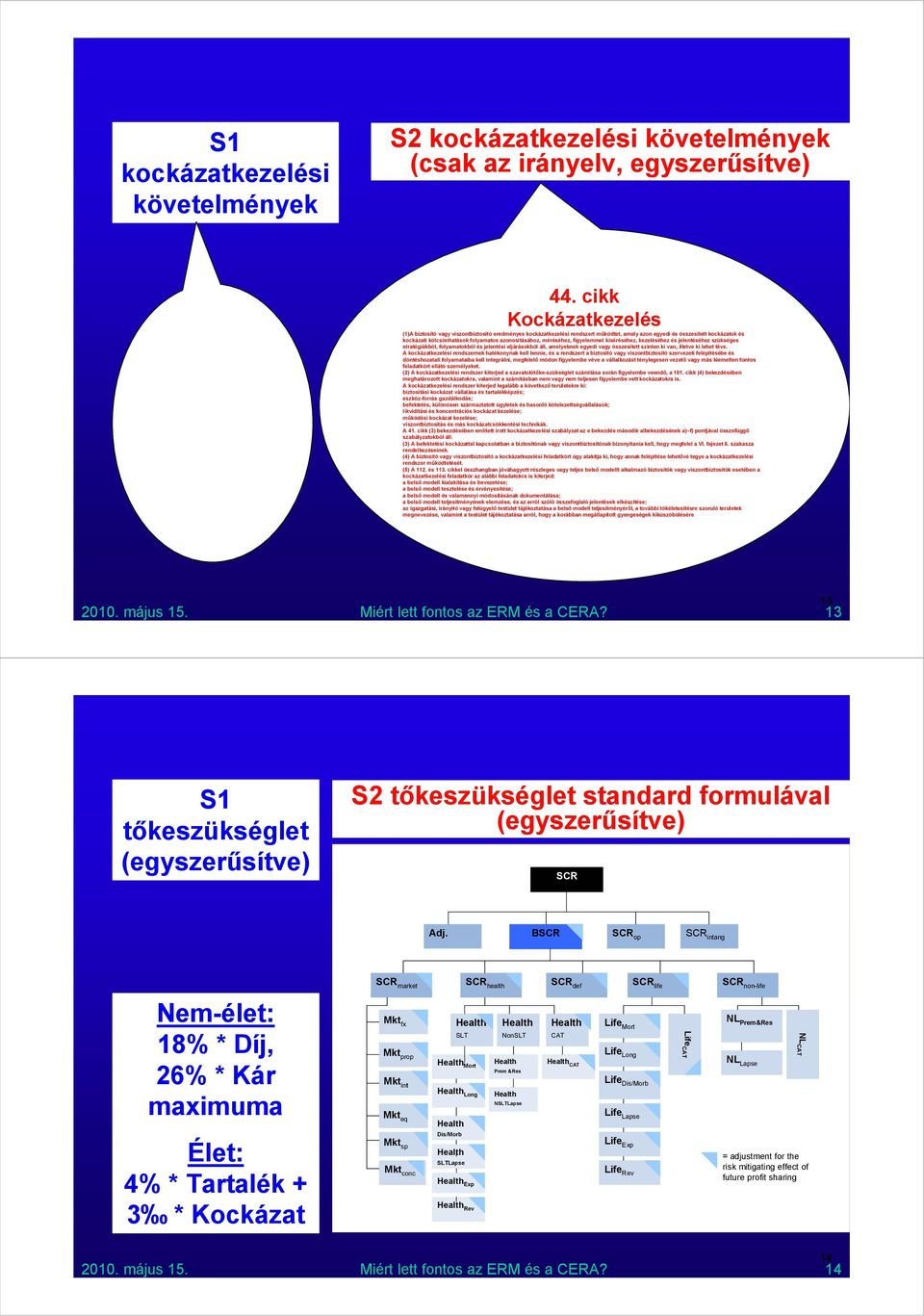 azonosításához, méréséhez, figyelemmel kíséréséhez, kezeléséhez és jelentéséhez szükséges stratégiákból, folyamatokból és jelentési eljárásokból áll, amelyeknek egyedi vagy összesített szinten ki