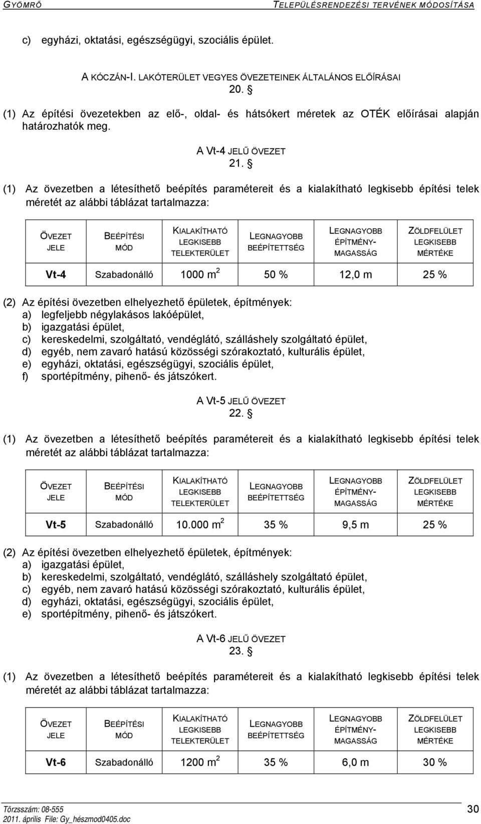 Vt-4 Szabadonálló 1000 m 2 50 % 12,0 m 25 % (2) Az építési övezetben elhelyezhető épületek, építmények: a) legfeljebb négylakásos lakóépület, b) igazgatási épület, c) kereskedelmi, szolgáltató,