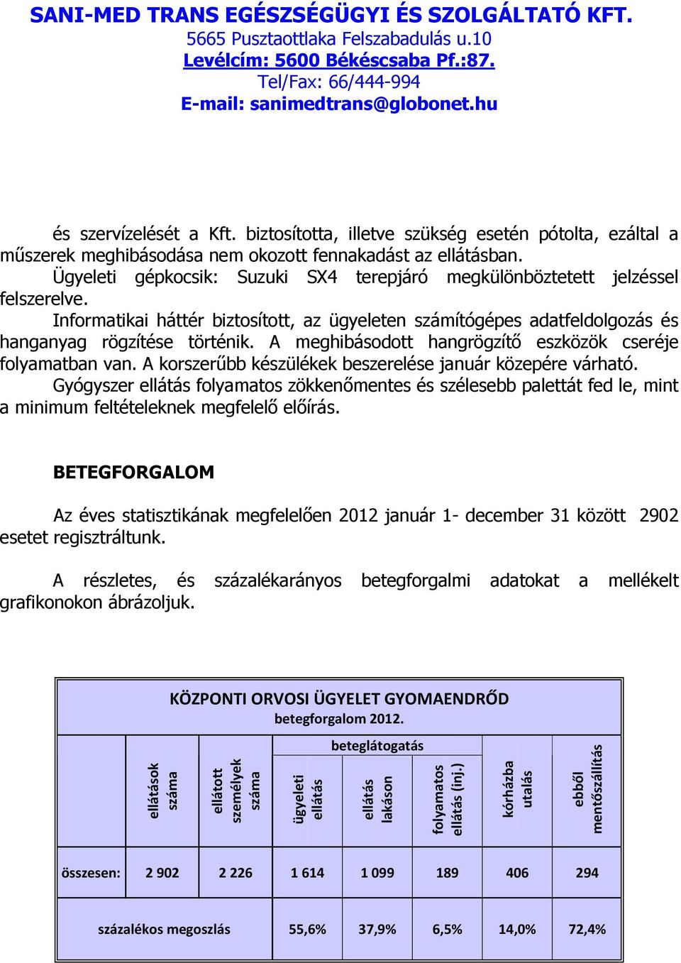 Informatikai háttér biztosított, az ügyeleten számítógépes adatfeldolgozás és hanganyag rögzítése történik. A meghibásodott hangrögzítő eszközök cseréje folyamatban van.