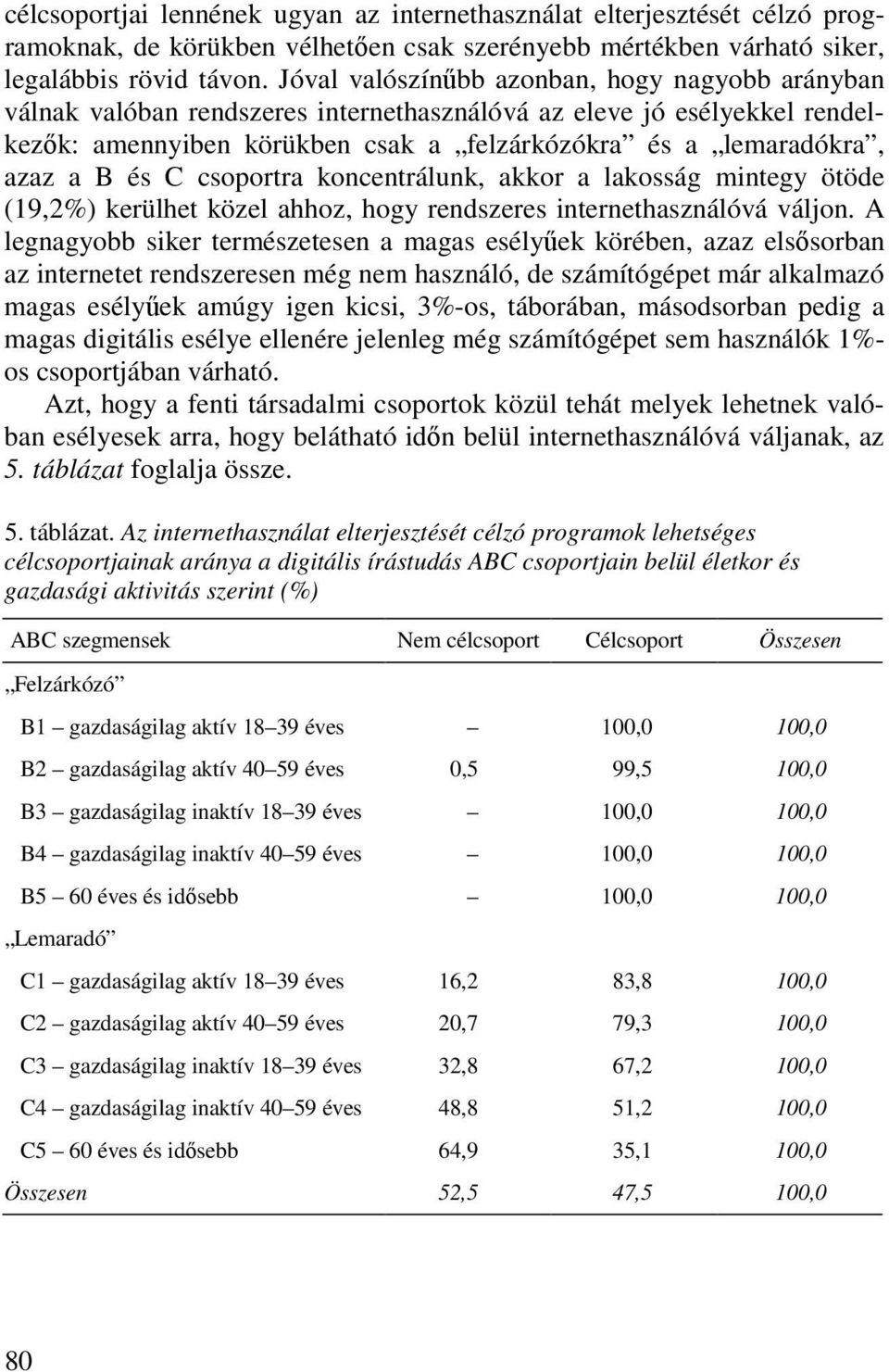 és C csoportra koncentrálunk, akkor a lakosság mintegy ötöde (19,2%) kerülhet közel ahhoz, hogy rendszeres internethasználóvá váljon.