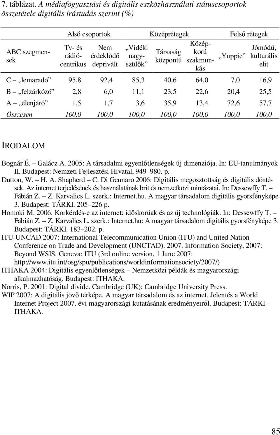 érdeklıdı nagyszülık Yuppie központú szakmunkás deprivált Tv- és rádiócentrikus Jómódú, kulturális elit C lemaradó 95,8 92,4 85,3 40,6 64,0 7,0 16,9 B felzárkózó 2,8 6,0 11,1 23,5 22,6 20,4 25,5 A