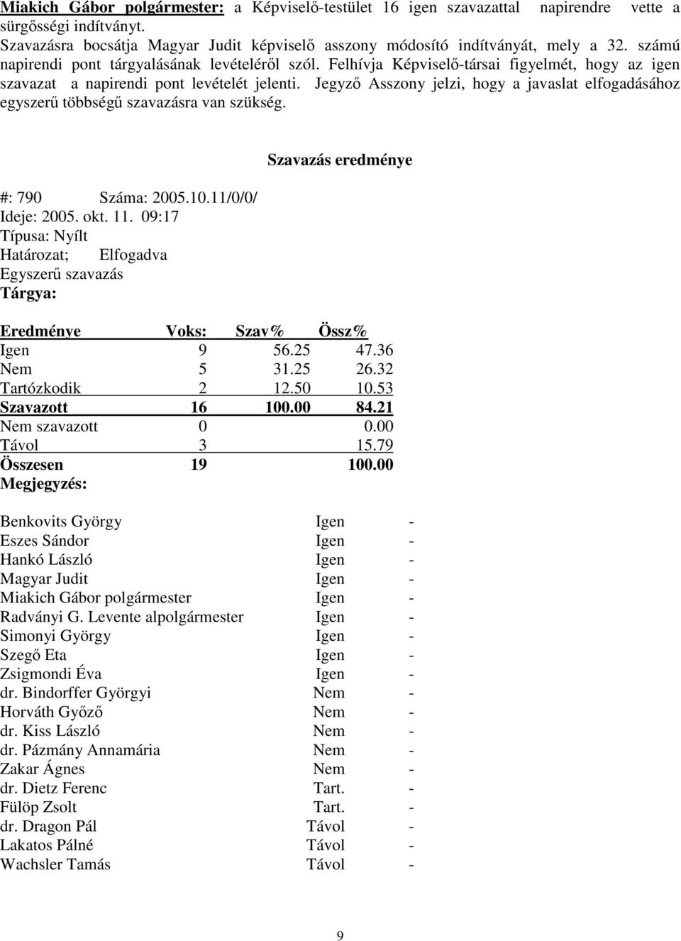 Jegyz Asszony jelzi, hogy a javaslat elfogadásához egyszer többség szavazásra van szükség. #: 790 Száma: 2005.10.11/0/0/ Ideje: 2005. okt. 11.