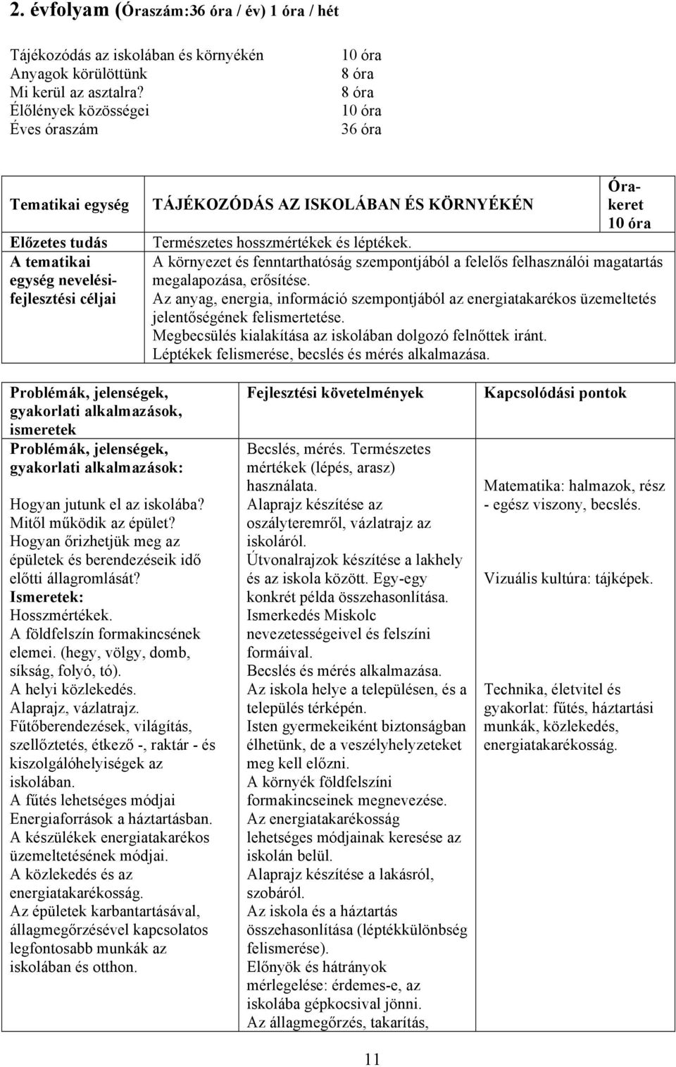 A környezet és fenntarthatóság szempontjából a felelős felhasználói magatartás megalapozása, erősítése.