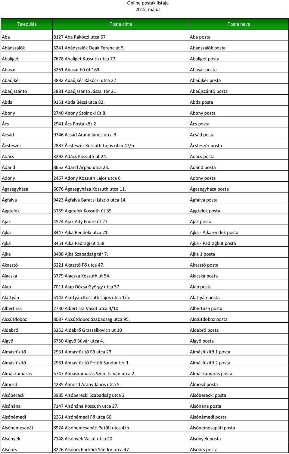 Abony posta Ács 2941 Ács Posta köz 2 Ács posta Acsád 9746 Acsád Arany János utca 3. Acsád posta Ácsteszér 2887 Ácsteszér Kossuth Lajos utca 47/b. Ácsteszér posta Adács 3292 Adács Kossuth út 24.