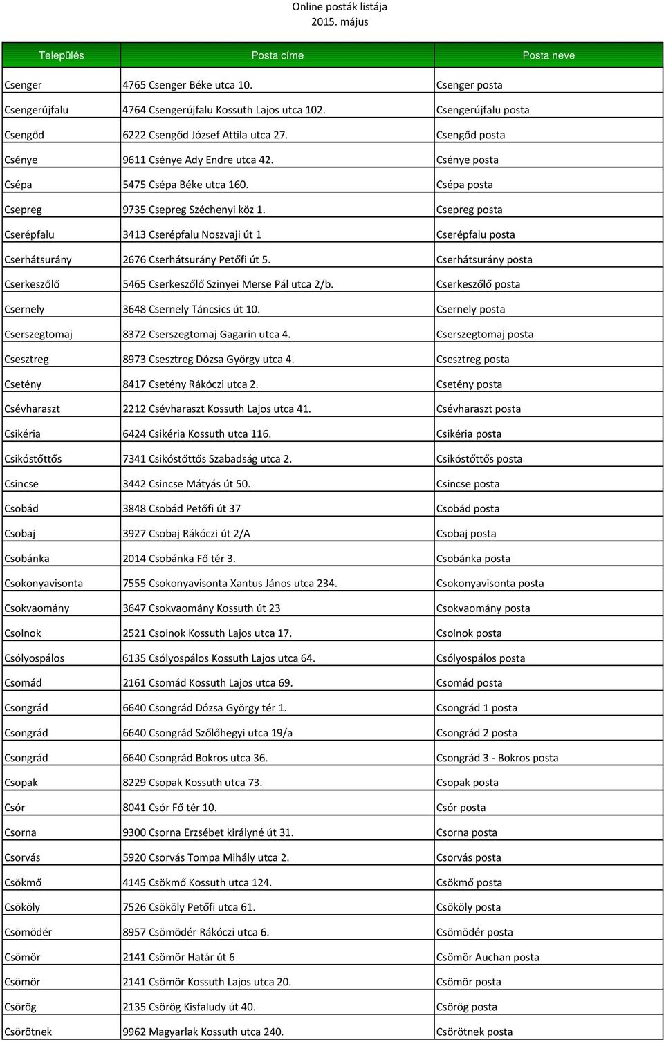 Csepreg posta Cserépfalu 3413 Cserépfalu Noszvaji út 1 Cserépfalu posta Cserhátsurány 2676 Cserhátsurány Petőfi út 5. Cserhátsurány posta Cserkeszőlő 5465 Cserkeszőlő Szinyei Merse Pál utca 2/b.