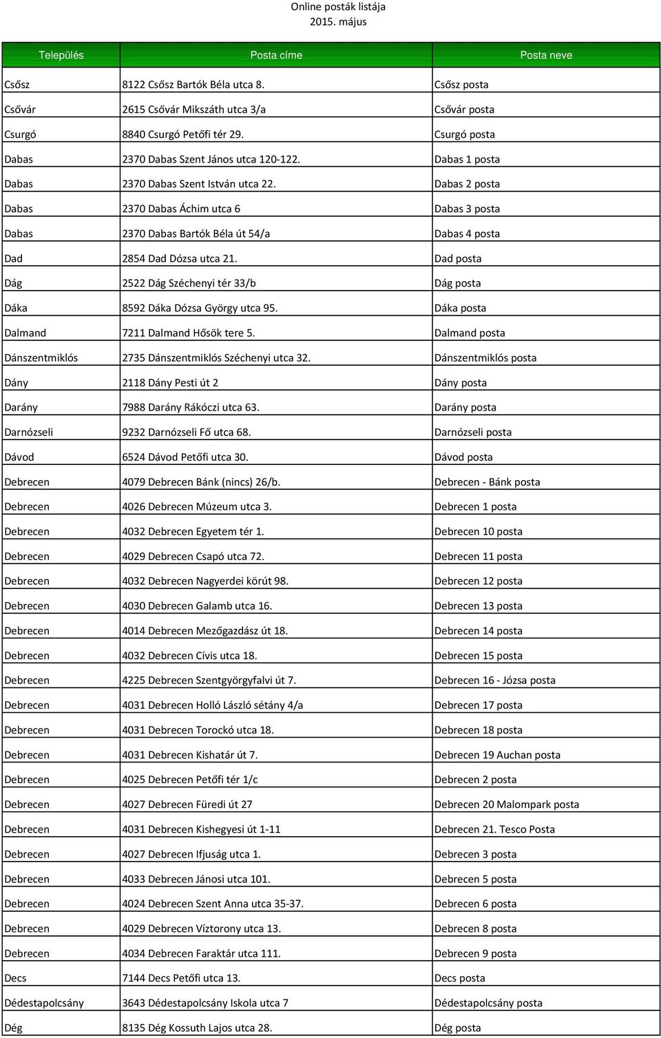 Dad posta Dág 2522 Dág Széchenyi tér 33/b Dág posta Dáka 8592 Dáka Dózsa György utca 95. Dáka posta Dalmand 7211 Dalmand Hősök tere 5.