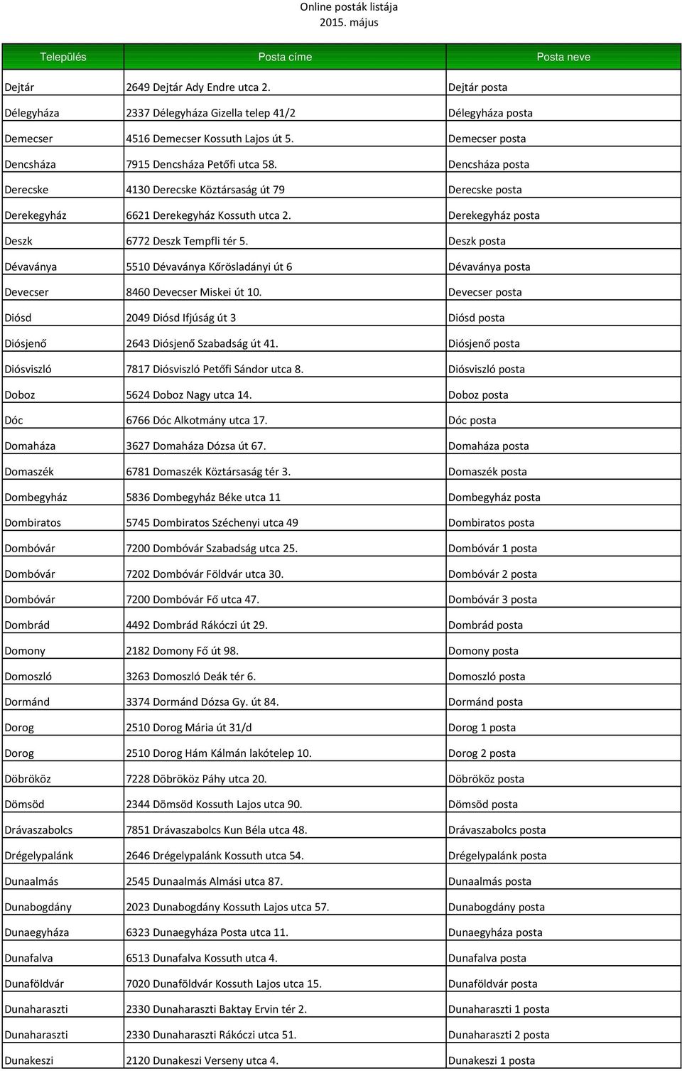 Derekegyház posta Deszk 6772 Deszk Tempfli tér 5. Deszk posta Dévaványa 5510 Dévaványa Kőrösladányi út 6 Dévaványa posta Devecser 8460 Devecser Miskei út 10.