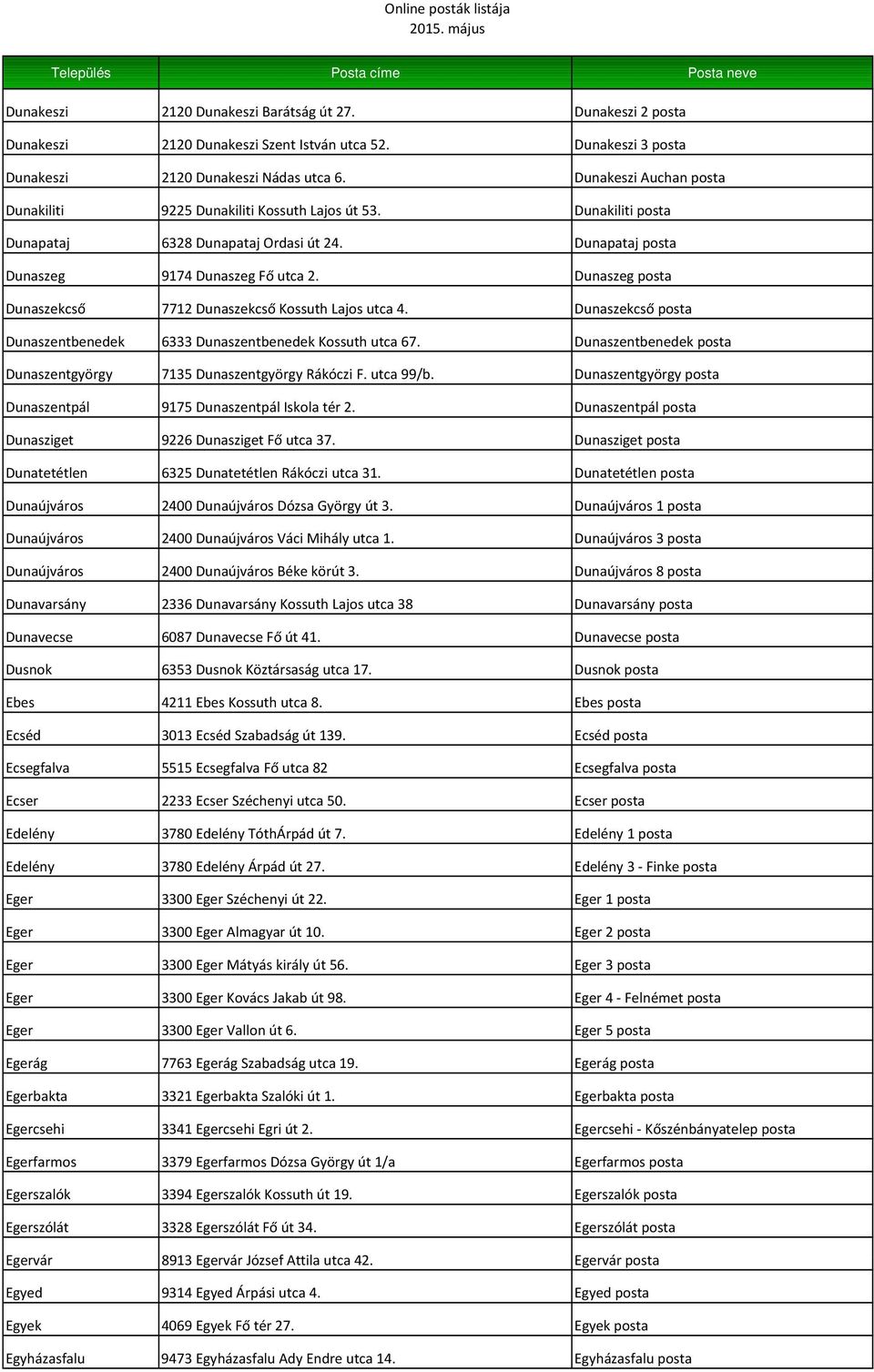 Dunaszeg posta Dunaszekcső 7712 Dunaszekcső Kossuth Lajos utca 4. Dunaszekcső posta Dunaszentbenedek 6333 Dunaszentbenedek Kossuth utca 67.