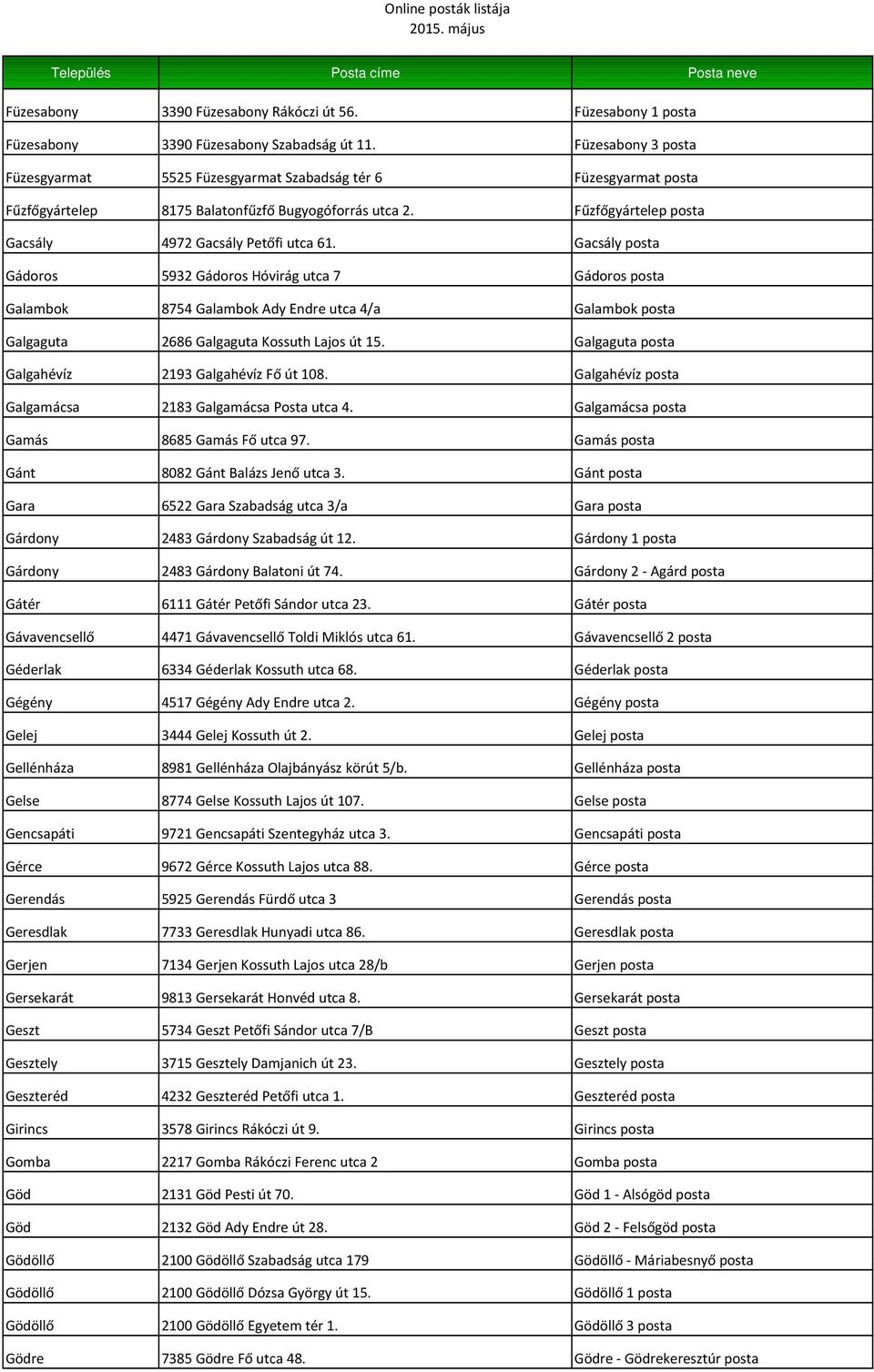 Gacsály posta Gádoros 5932 Gádoros Hóvirág utca 7 Gádoros posta Galambok 8754 Galambok Ady Endre utca 4/a Galambok posta Galgaguta 2686 Galgaguta Kossuth Lajos út 15.