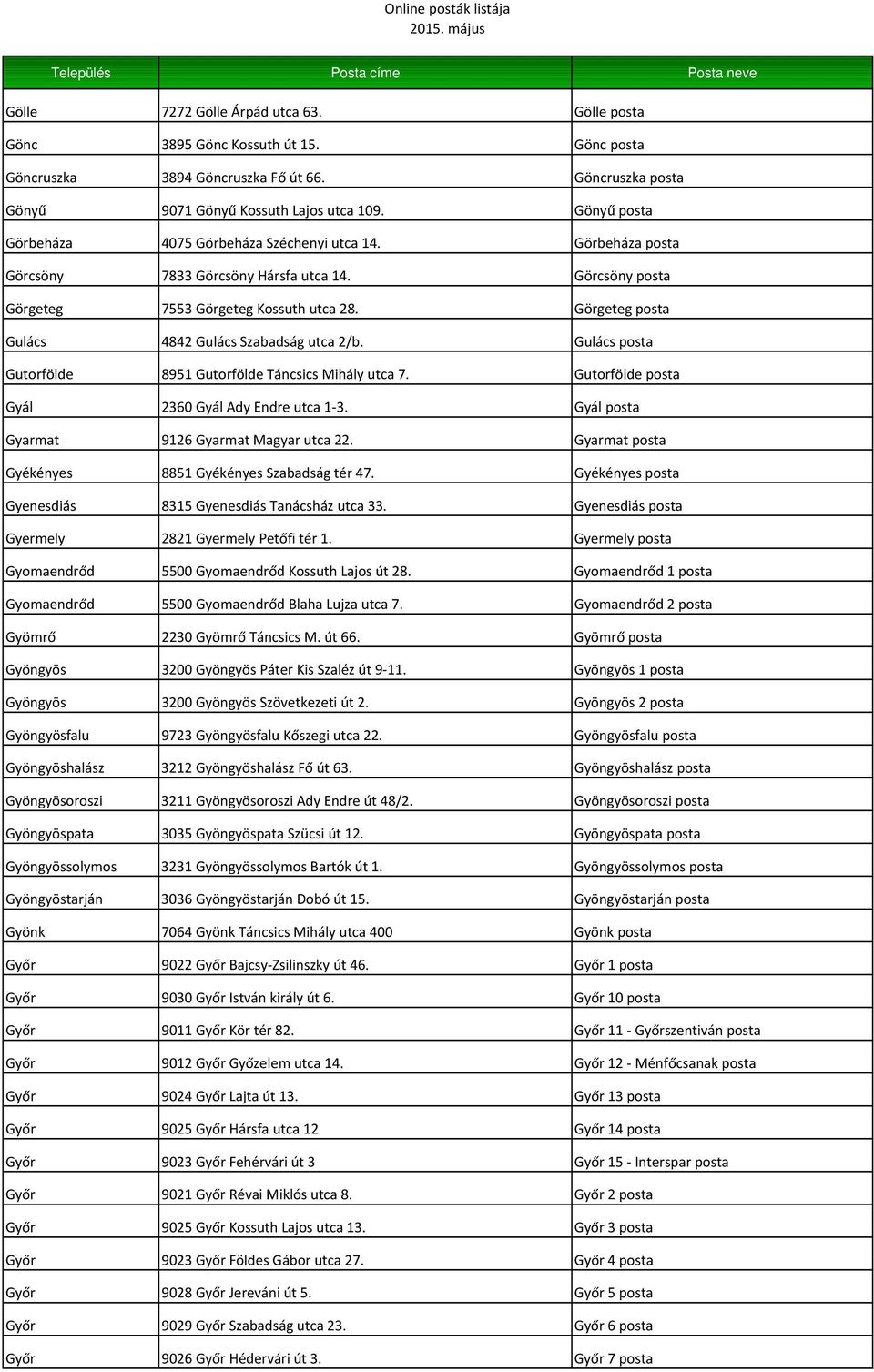 Görgeteg posta Gulács 4842 Gulács Szabadság utca 2/b. Gulács posta Gutorfölde 8951 Gutorfölde Táncsics Mihály utca 7. Gutorfölde posta Gyál 2360 Gyál Ady Endre utca 1 3.