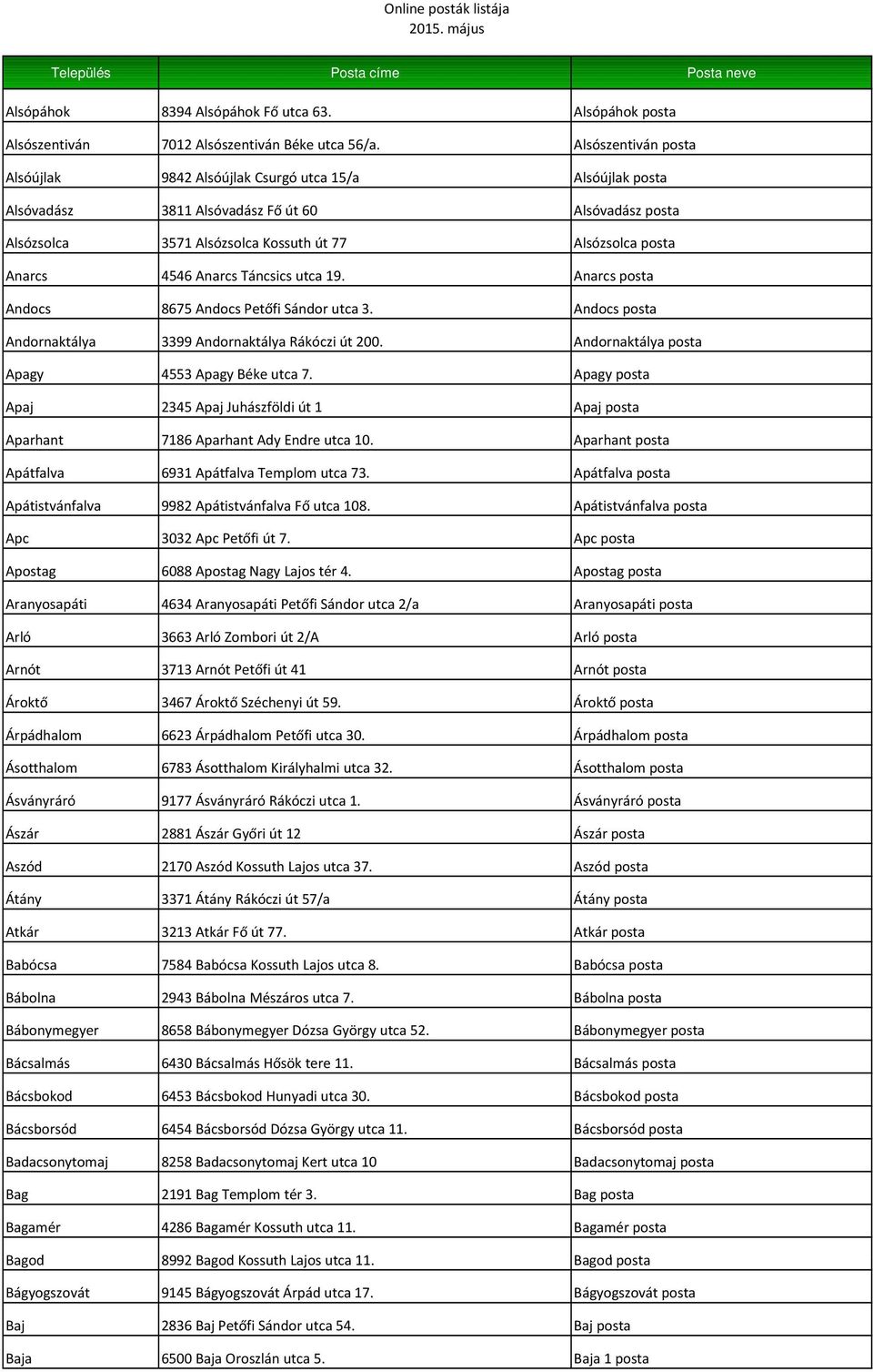 4546 Anarcs Táncsics utca 19. Anarcs posta Andocs 8675 Andocs Petőfi Sándor utca 3. Andocs posta Andornaktálya 3399 Andornaktálya Rákóczi út 200. Andornaktálya posta Apagy 4553 Apagy Béke utca 7.