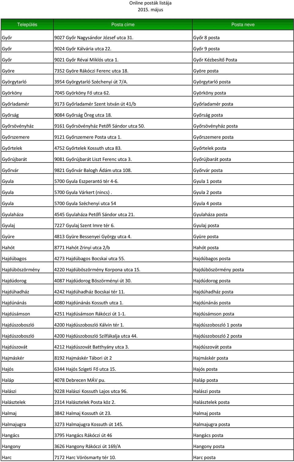 Györköny posta Győrladamér 9173 Győrladamér Szent István út 41/b Győrladamér posta Győrság 9084 Győrság Öreg utca 18. Győrság posta Győrsövényház 9161 Győrsövényház Petőfi Sándor utca 50.