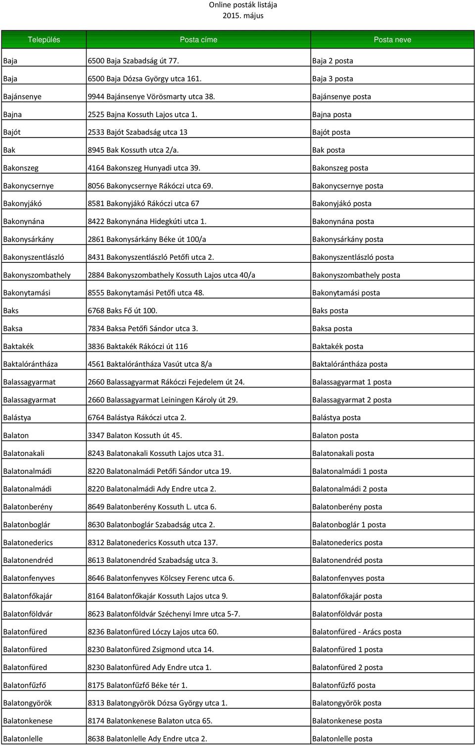 Bakonszeg posta Bakonycsernye 8056 Bakonycsernye Rákóczi utca 69. Bakonycsernye posta Bakonyjákó 8581 Bakonyjákó Rákóczi utca 67 Bakonyjákó posta Bakonynána 8422 Bakonynána Hidegkúti utca 1.