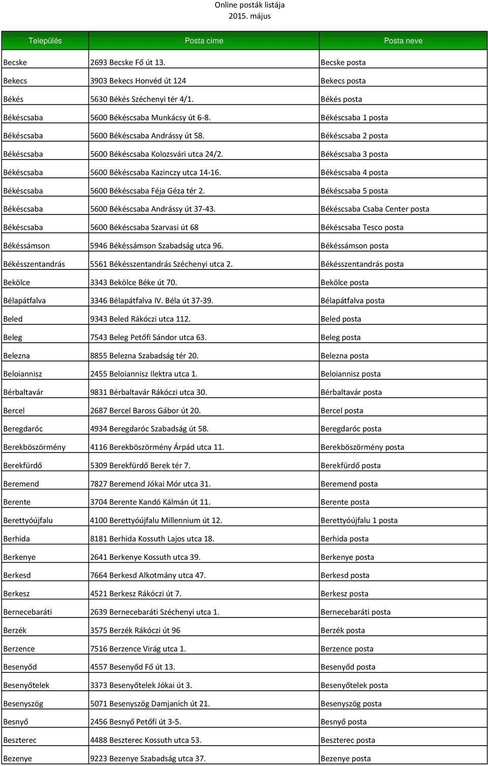 Békéscsaba 4 posta Békéscsaba 5600 Békéscsaba Féja Géza tér 2. Békéscsaba 5 posta Békéscsaba 5600 Békéscsaba Andrássy út 37 43.