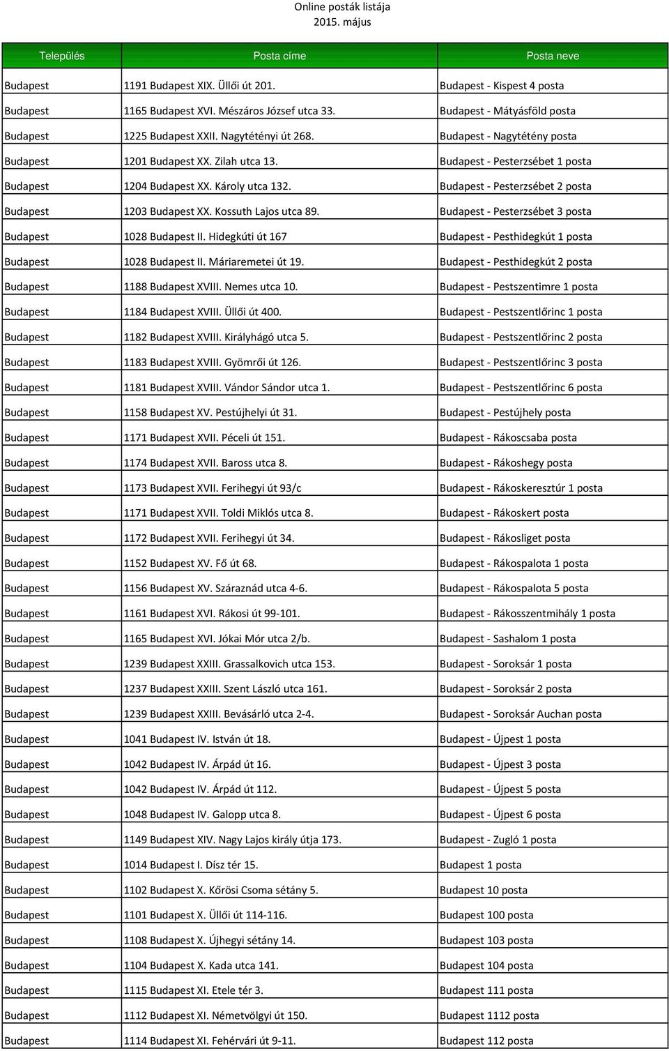 Kossuth Lajos utca 89. Budapest Pesterzsébet 3 posta Budapest 1028 Budapest II. Hidegkúti út 167 Budapest Pesthidegkút 1 posta Budapest 1028 Budapest II. Máriaremetei út 19.