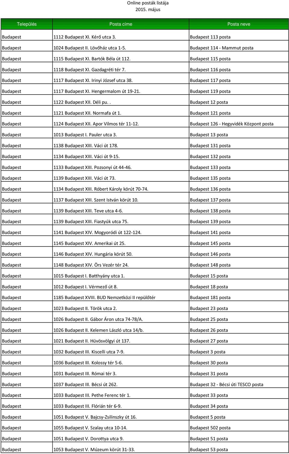 Budapest 119 posta Budapest 1122 Budapest XII. Déli pu.. Budapest 12 posta Budapest 1121 Budapest XII. Normafa út 1. Budapest 121 posta Budapest 1124 Budapest XII. Apor Vilmos tér 11 12.