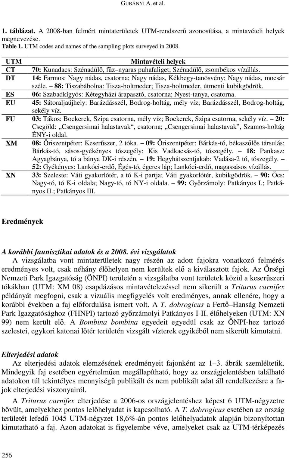 14: Farmos: Nagy nádas, csatorna; Nagy nádas, Kékbegy-tanösvény; Nagy nádas, mocsár széle. 88: Tiszabábolna: Tisza-holtmeder; Tisza-holtmeder, útmenti kubikgödrök.