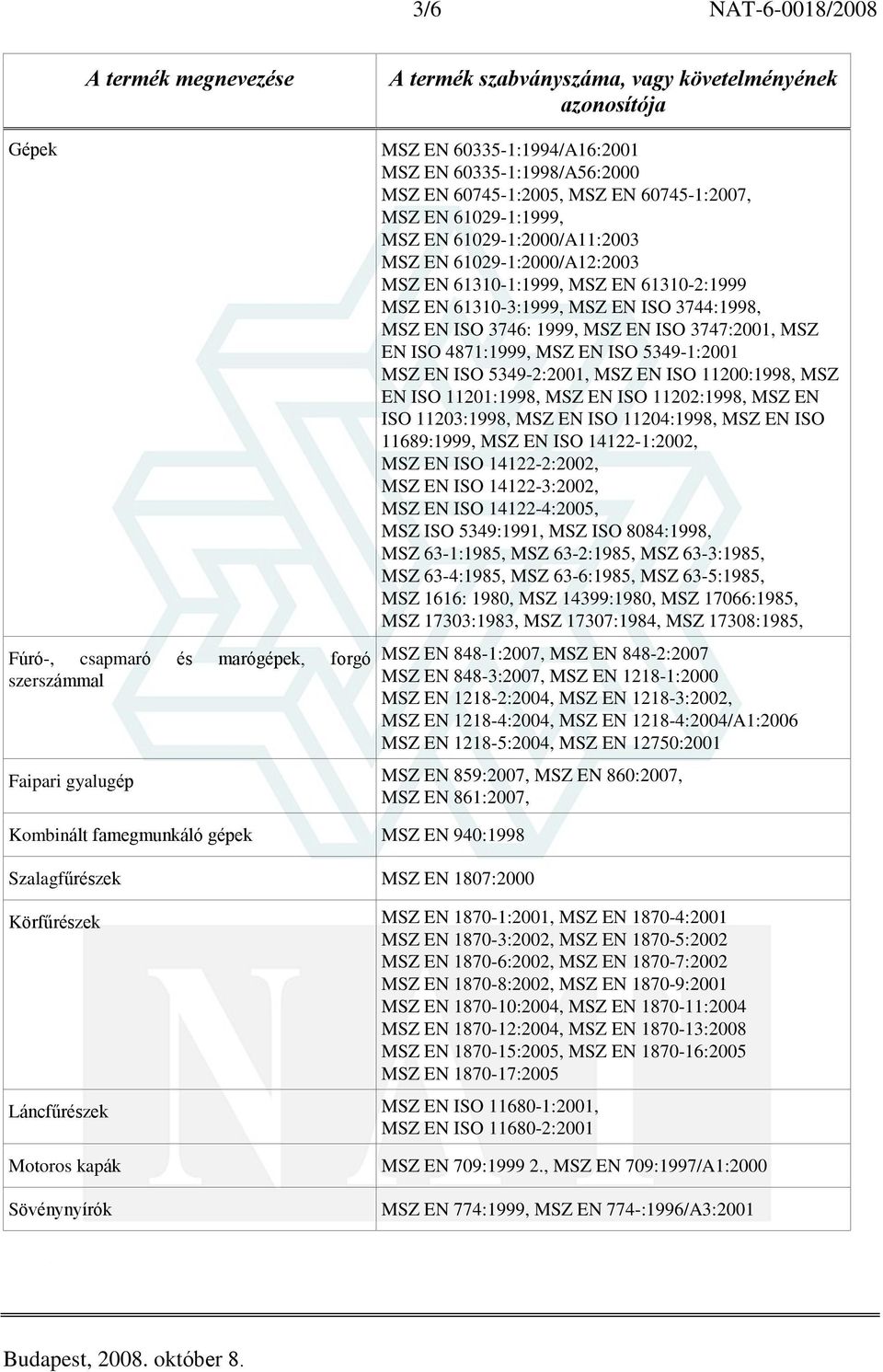 4871:1999, MSZ EN ISO 5349-1:2001 MSZ EN ISO 5349-2:2001, MSZ EN ISO 11200:1998, MSZ EN ISO 11201:1998, MSZ EN ISO 11202:1998, MSZ EN ISO 11203:1998, MSZ EN ISO 11204:1998, MSZ EN ISO 11689:1999, MSZ