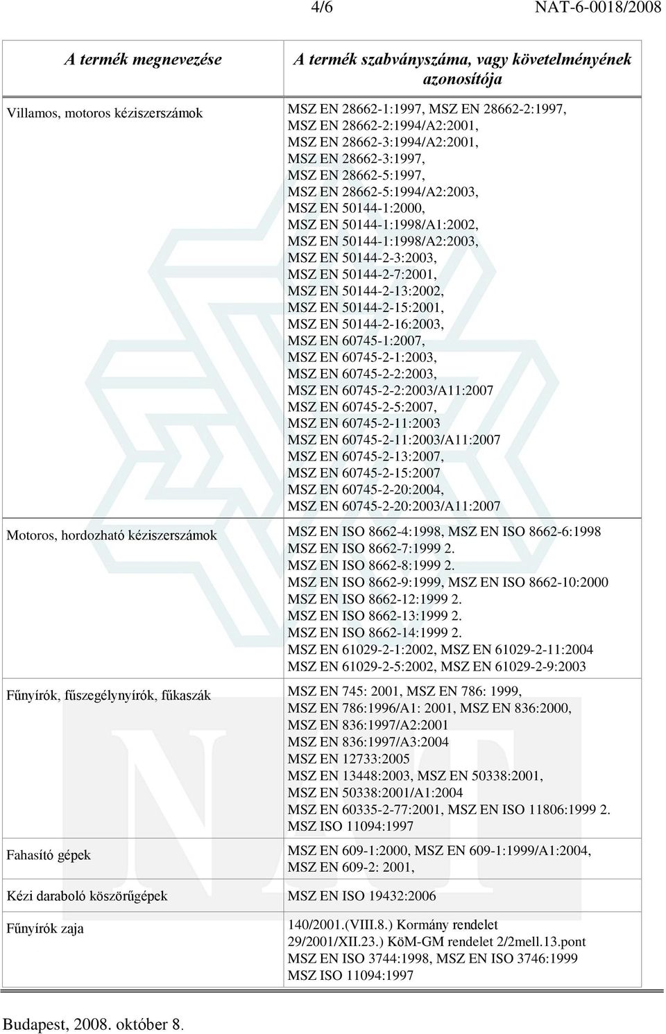 MSZ EN 50144-2-16:2003, MSZ EN 60745-1:2007, MSZ EN 60745-2-1:2003, MSZ EN 60745-2-2:2003, MSZ EN 60745-2-2:2003/A11:2007 MSZ EN 60745-2-5:2007, MSZ EN 60745-2-11:2003 MSZ EN 60745-2-11:2003/A11:2007