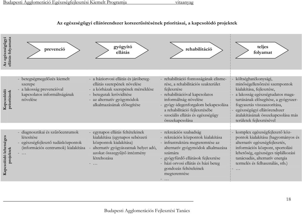 betegutak lerövidítése - az alternatív gyógymódok alkalmazásának elısegítése - rehabilitáció fontosságának elismerése, a rehabilitációs szakterület fejlesztése - rehabilitációval kapcsolatos