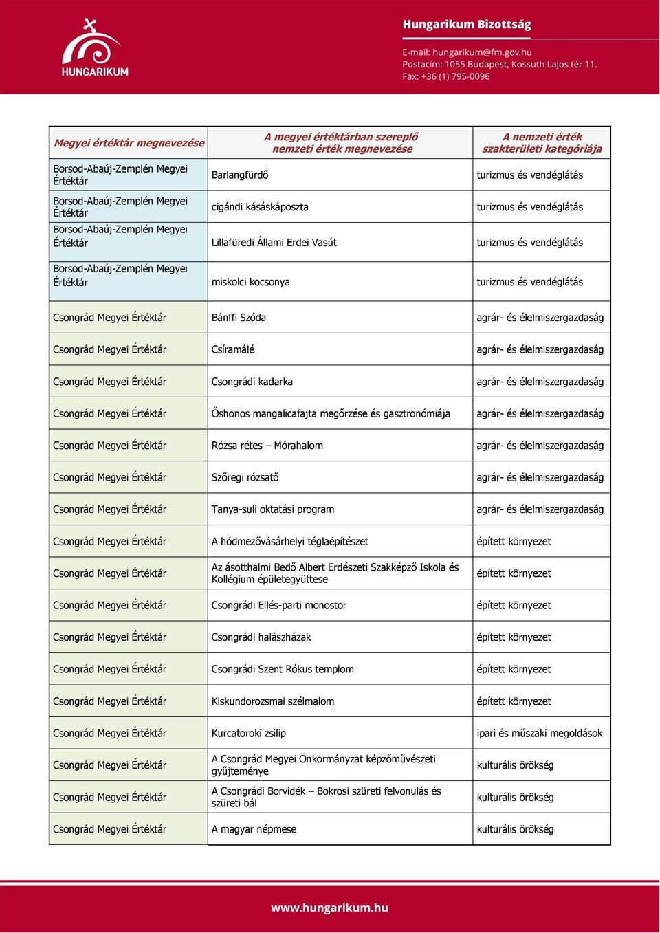 Szőregi rózsatő Csongrád Megyei Tanya-suli oktatási program Csongrád Megyei A hódmezővásárhelyi téglaépítészet Csongrád Megyei Az ásotthalmi Bedő Albert Erdészeti Szakképző Iskola és Kollégium