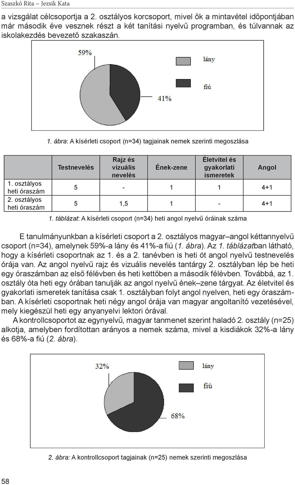 ábra: A kísérleti csoport (n=34) tagjainak nemek szerinti megoszlása 1. osztályos heti óraszám 2.