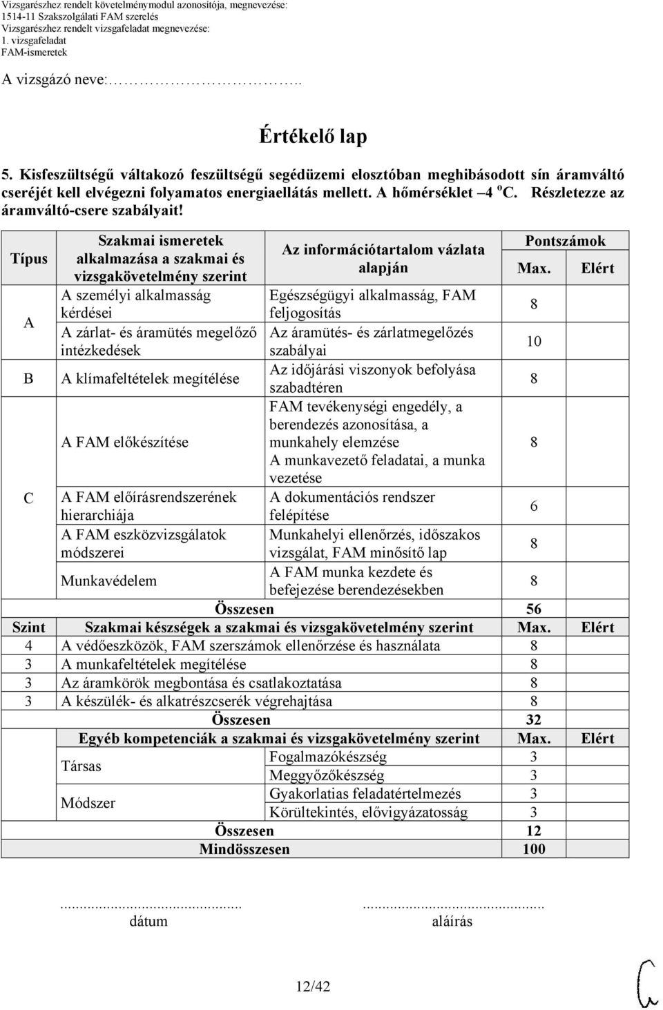 Típus Szakmai ismeretek alkalmazása a szakmai és vizsgakövetelmény szerint A személyi alkalmasság kérdései A zárlat- és áramütés megelőző intézkedések Az információtartalom vázlata alapján Pontszámok