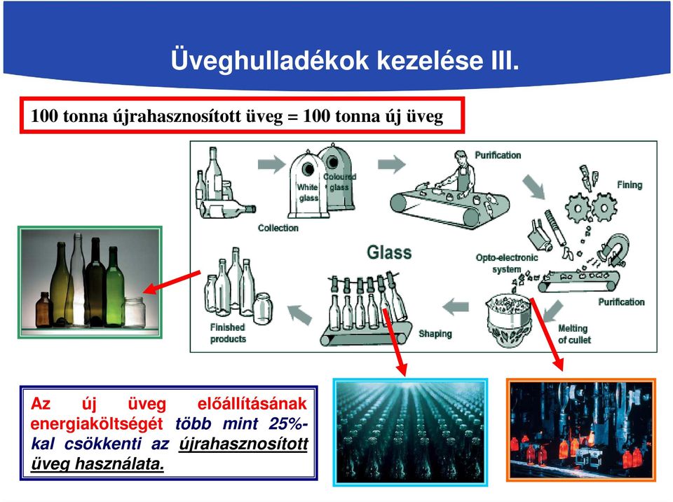 üveg Az új üveg előállításának energiaköltségét