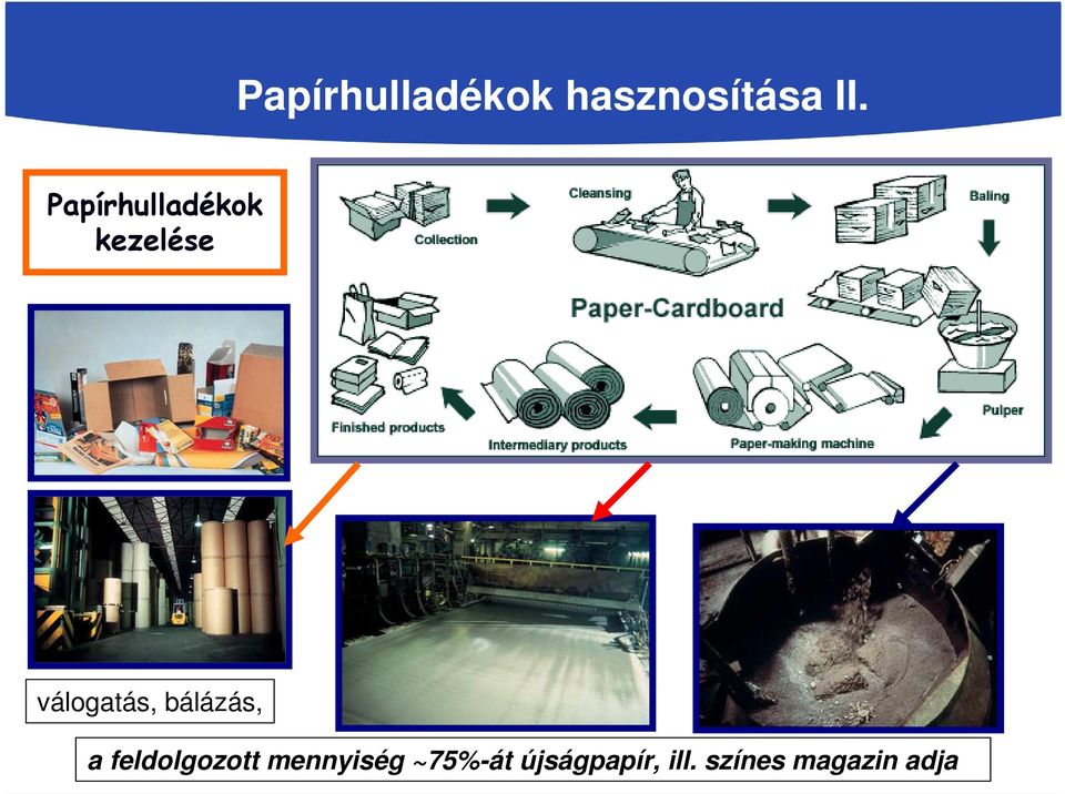 bálázás, a feldolgozott mennyiség