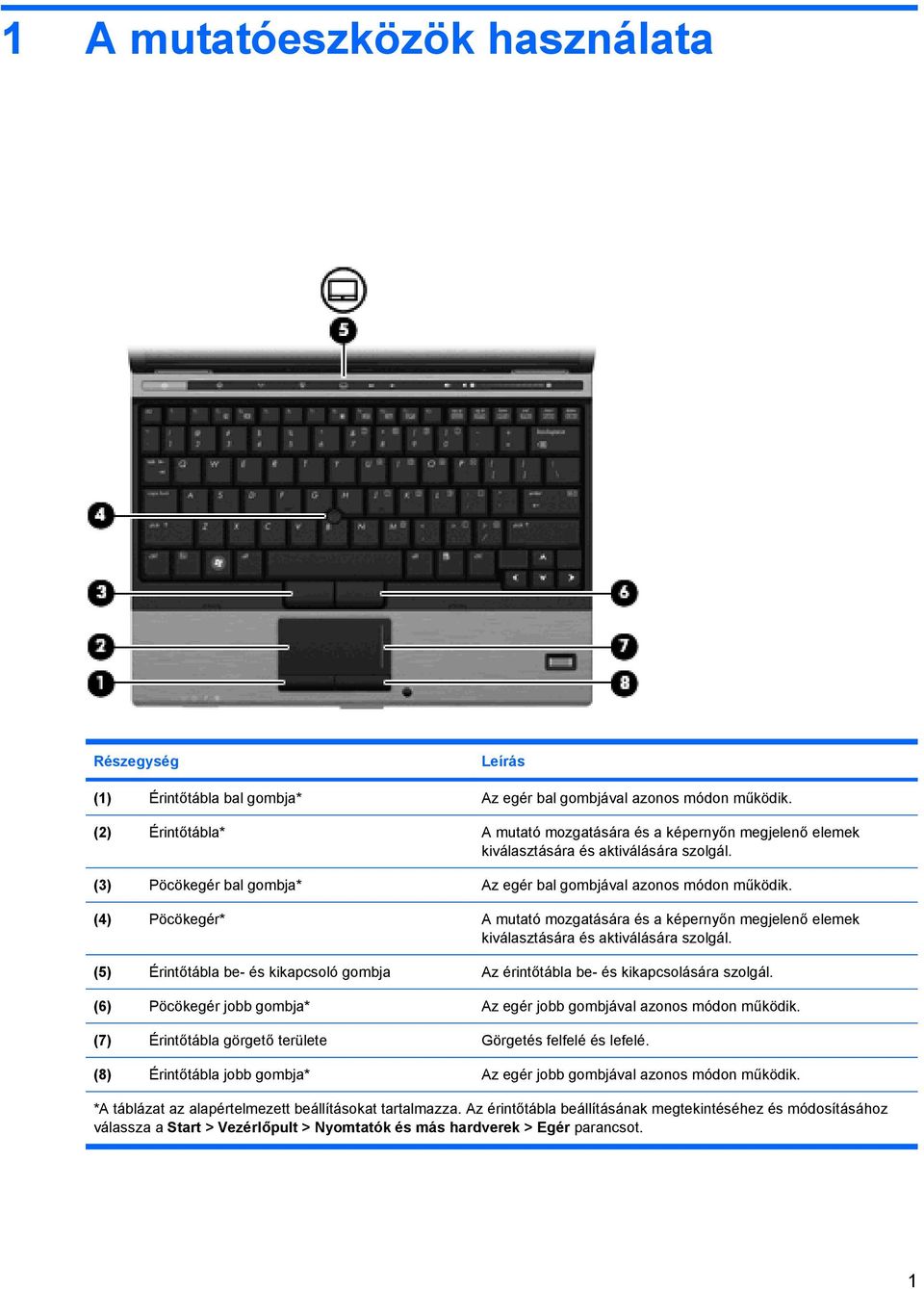 (4) Pöcökegér* A mutató mozgatására és a képernyőn megjelenő elemek kiválasztására és aktiválására szolgál. (5) Érintőtábla be- és kikapcsoló gombja Az érintőtábla be- és kikapcsolására szolgál.
