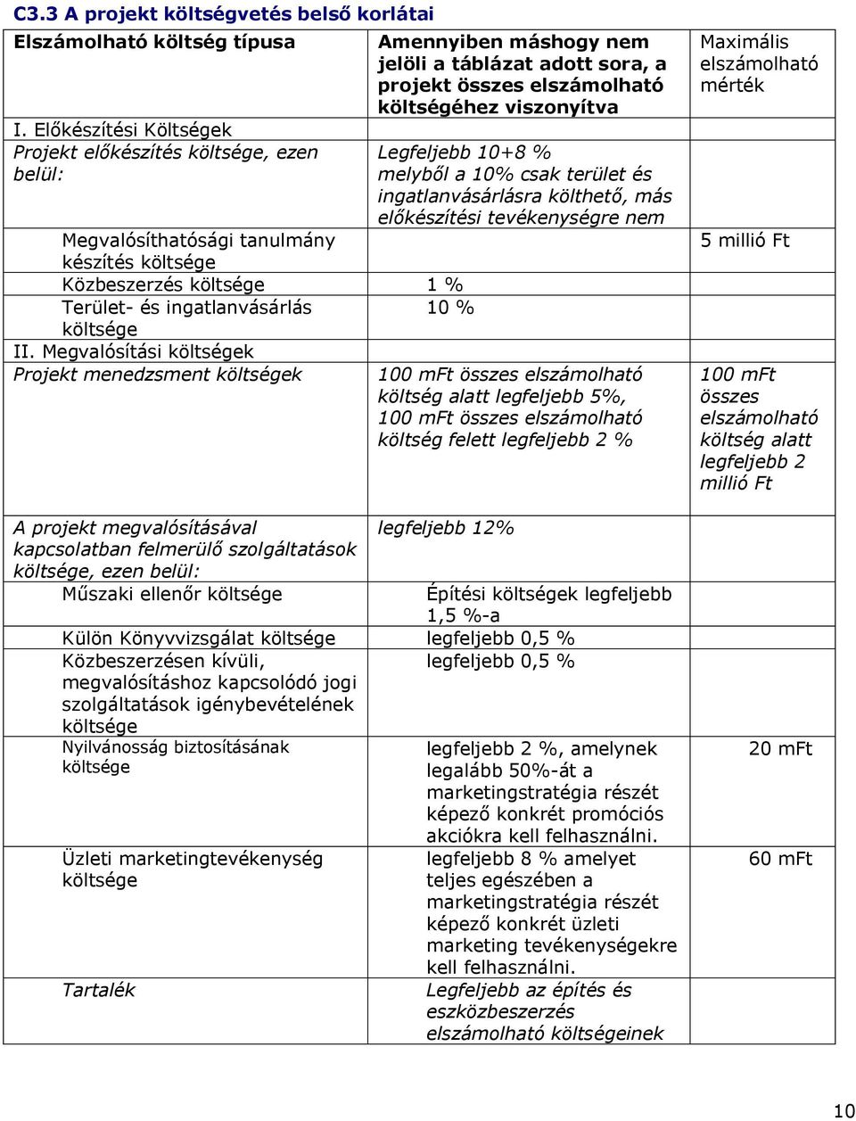 10% csak terület és ingatlanvásárlásra költhető, más előkészítési tevékenységre nem Megvalósíthatósági tanulmány készítés költsége Közbeszerzés költsége 1 % Terület- és ingatlanvásárlás 10 % költsége