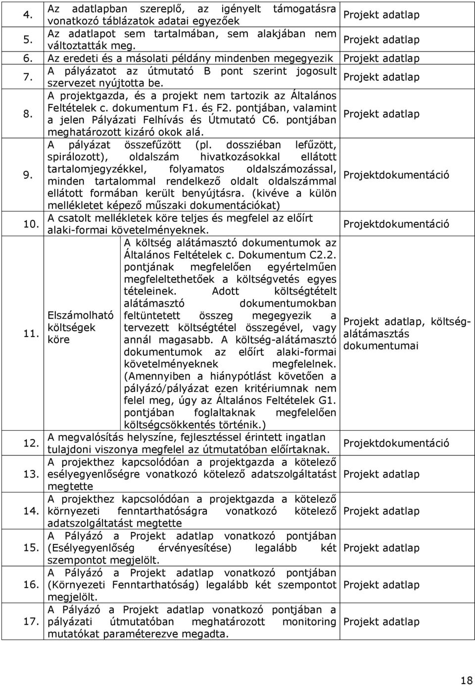 A projektgazda, és a projekt nem tartozik az Általános 8. Feltételek c. dokumentum F1. és F2. pontjában, valamint Projekt adatlap a jelen Pályázati Felhívás és Útmutató C6.