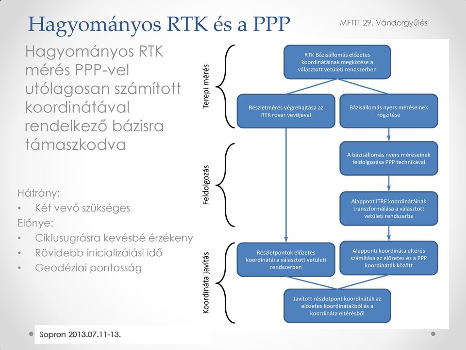 támaszkdva Hátrány: Két vevő szükséges Előnye: