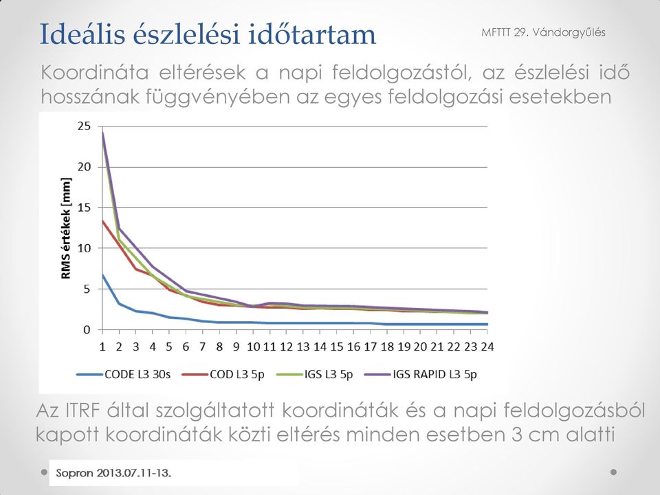 feldlgzási esetekben Az ITRF által szlgáltattt krdináták és a