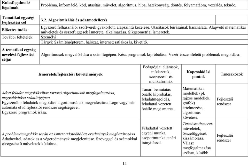 Algoritmizálás és adatmodellezés Egyszerű felhasználói szoftverek gyakorlott, alapszintű kezelése. Utasítások leírásainak használata.