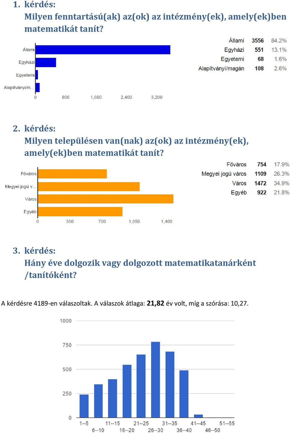 kérdés: Milyen településen van(nak) az(ok) az intézmény(ek), amely(ek)ben matematikát