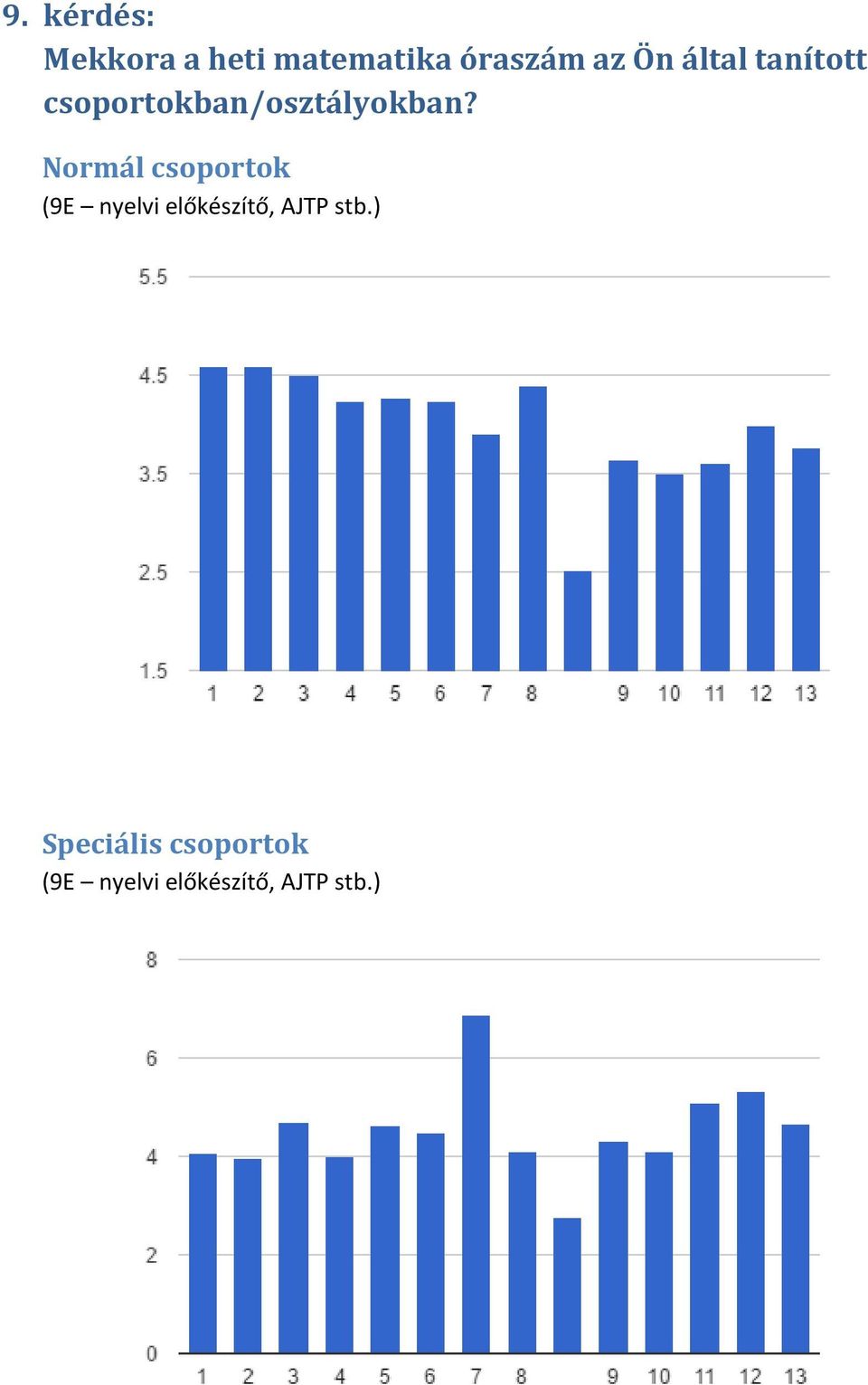 Normál csoportok (9E nyelvi előkészítő, AJTP stb.