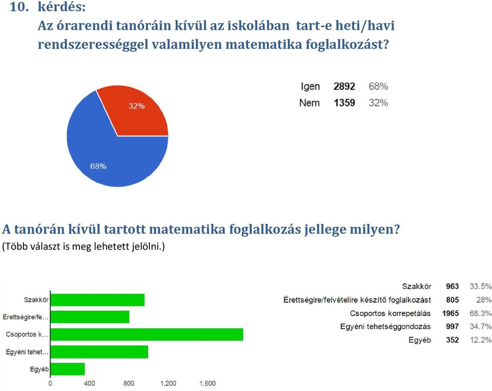 foglalkozást?