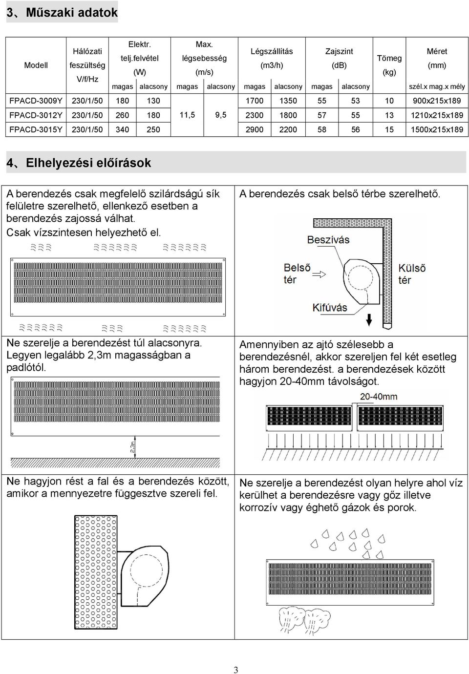 x mély FPACD-3009Y 230/1/50 180 130 1700 1350 55 53 10 900x215x189 FPACD-3012Y 230/1/50 260 180 11,5 9,5 2300 1800 57 55 13 1210x215x189 FPACD-3015Y 230/1/50 340 250 2900 2200 58 56 15 1500x215x189 4